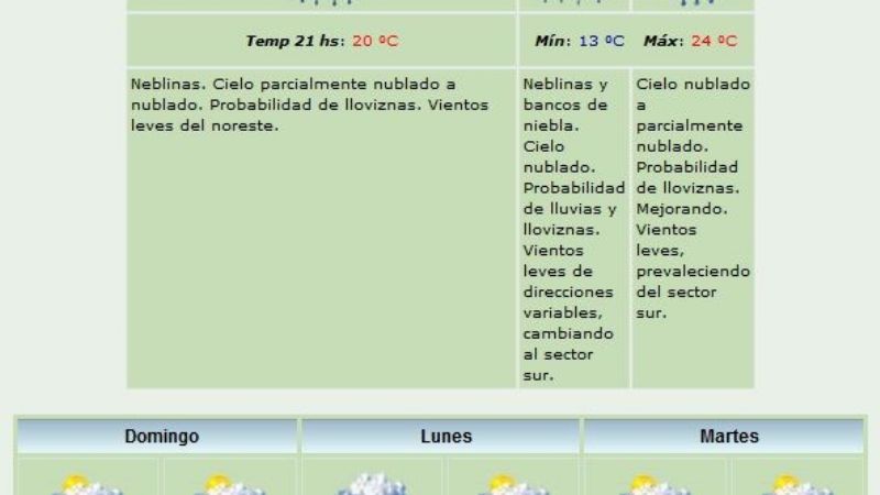 Esta noche, y mañana; probables lluvias