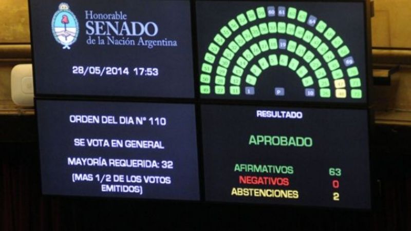 Es ley la exención impositiva sobre el biodiésel