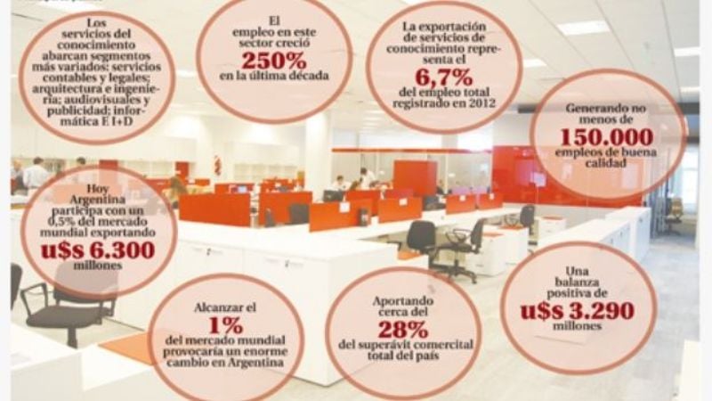 Cada vez más argentinos trabajan desde el país para el exterior