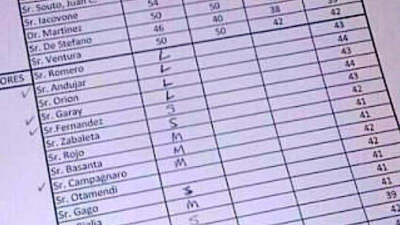 A la lista de Sabella, ¿solo le falta el 23?