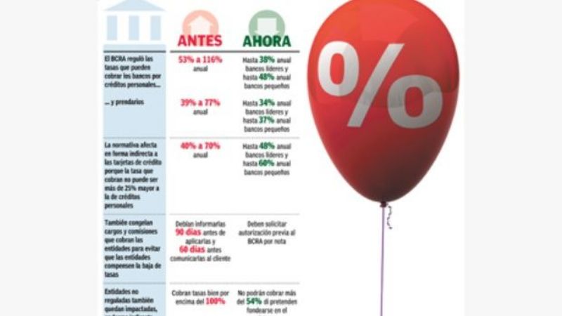 Bajan tasas de créditos