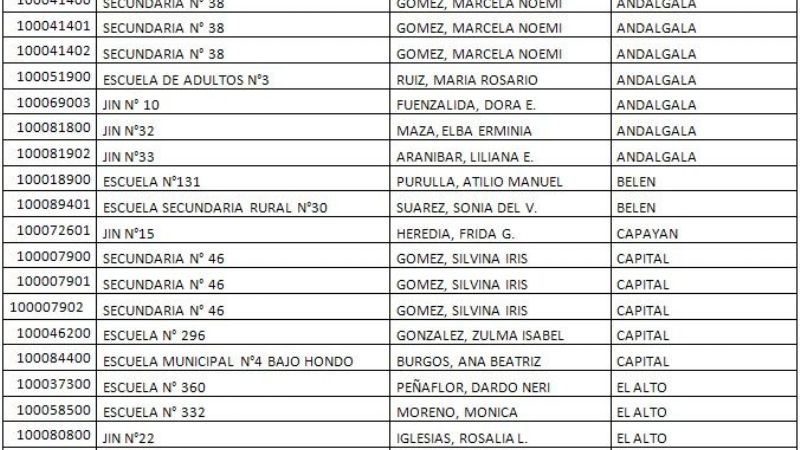 Informan sobre Tarjetas Ticket Nación disponibles para retirar