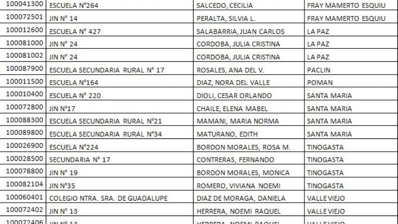 Informan sobre Tarjetas Ticket Nación disponibles para retirar