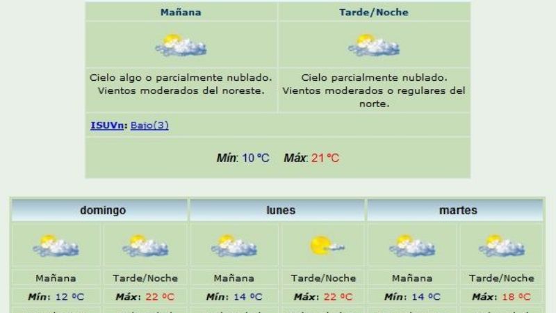 Fin de semana agradable con máxima de 22°