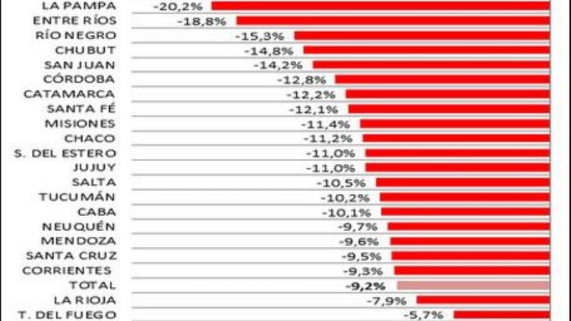 La peor marca en 10 años: Caen los préstamos familiares