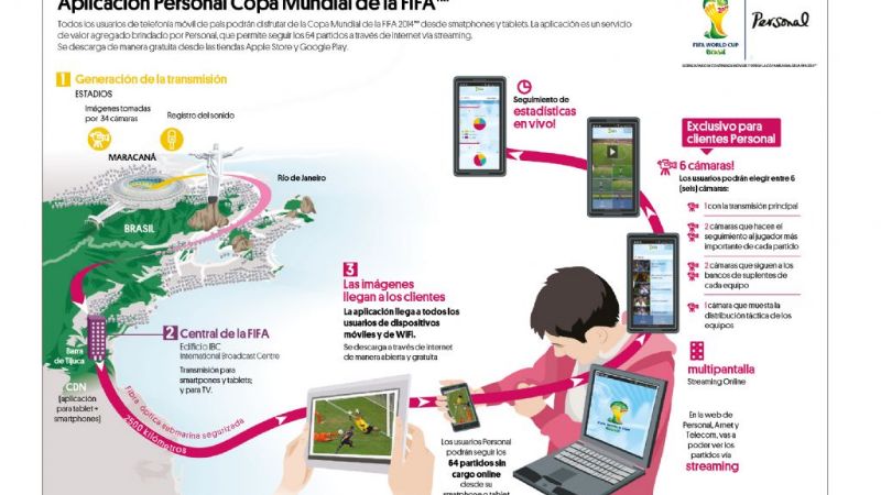 Aplicación Personal Copa Mundial ya está disponible