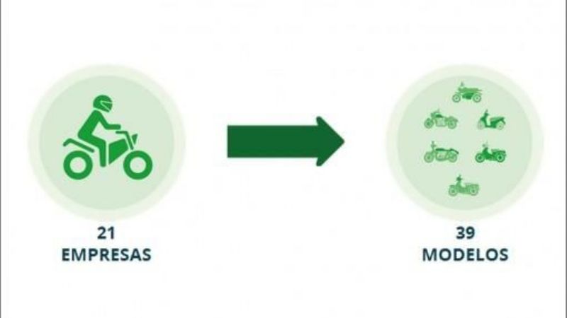 Ya se venden las motos con Precios Cuidados