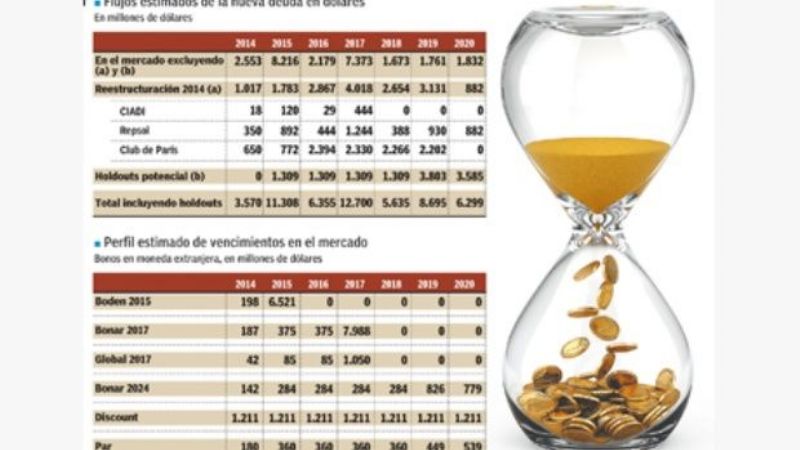 Pagos de deuda hasta 2015 suponen casi el 40% de las reservas