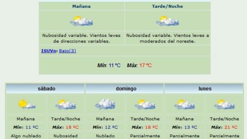 El tiempo acompañará en el primer fin de semana de Poncho