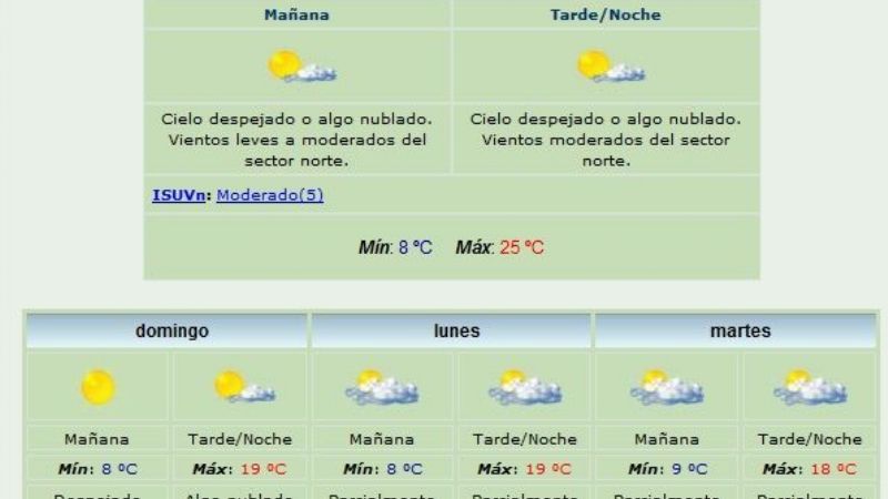 Hoy la máxima llegaría a los 25°