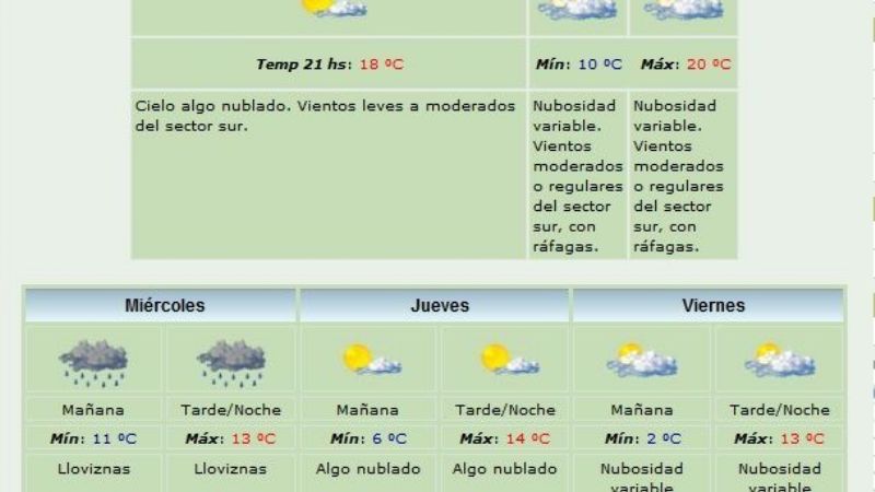 Miércoles, lluvia; y el viernes 13° de máxima