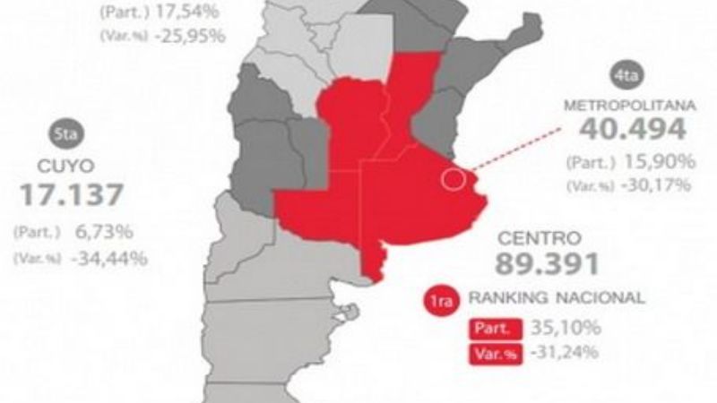 Ya no se compran tantas motos en el NEA-NOA
