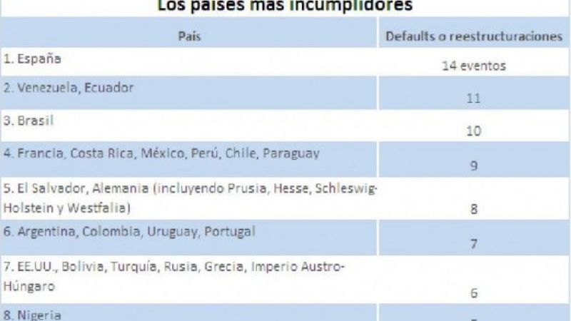 Informe británico desdramatiza el conflicto con los fondos buitre