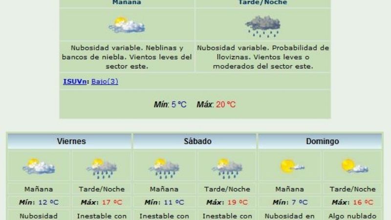 Lluvia y frío para el fin de semana