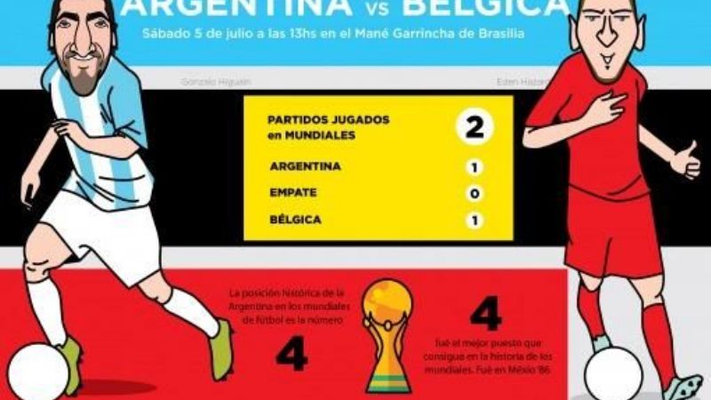 Argentina busca las semifinales por primera vez en 24 años