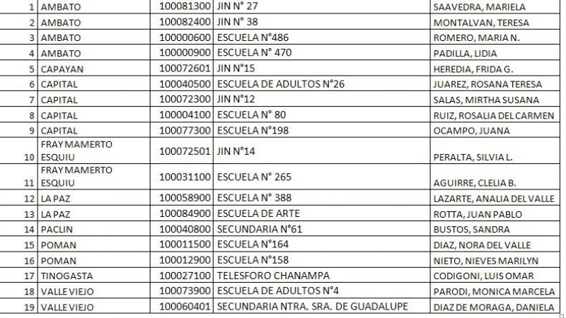 Tarjeta ticket Nación Escuela