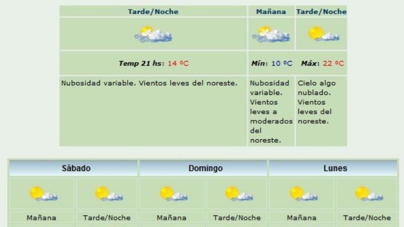 Se espera un finde agradable