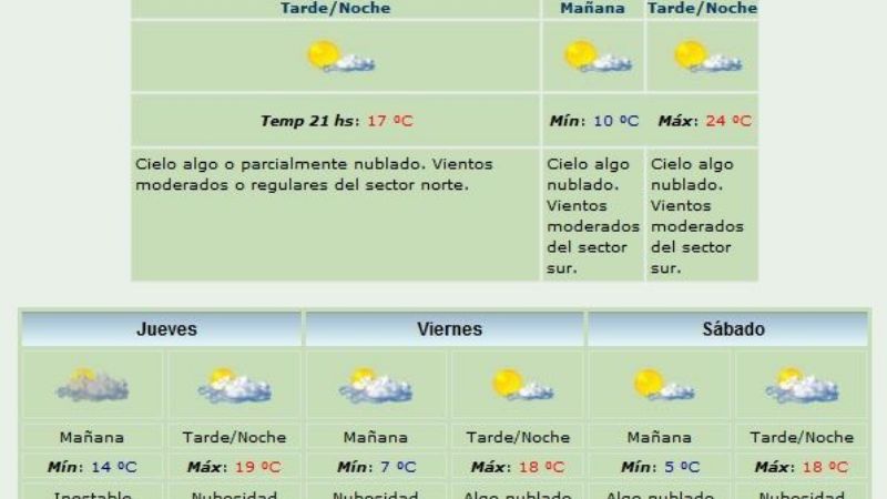 Vuelven las "mínimas bajas"