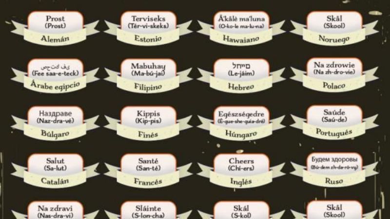 Cómo pedir cerveza en 26 idiomas