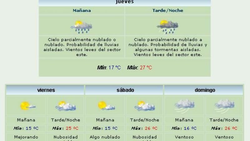 Aunque tímida, llegó la lluvia
