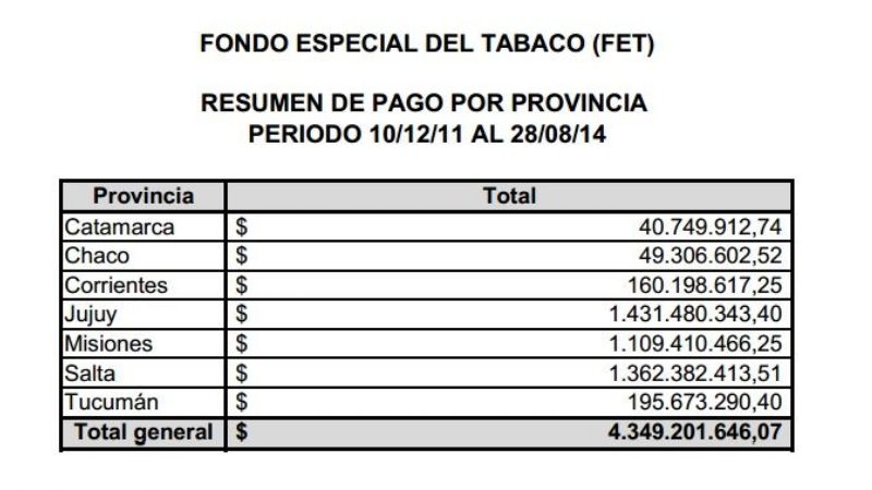 ¿Dónde están los 40 millones para los tabacaleros?