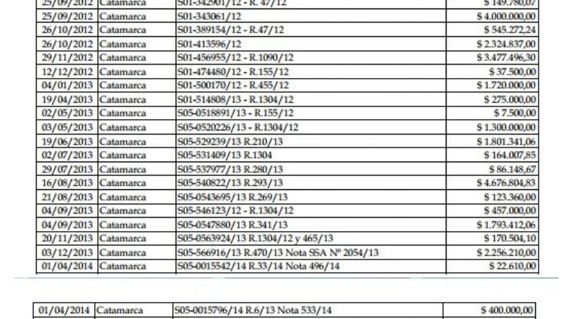 ¿Dónde están los 40 millones para los tabacaleros?