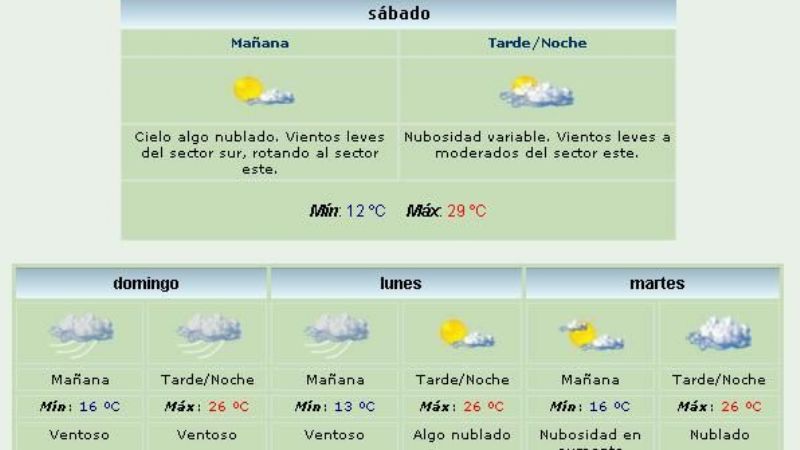 La primavera llegará con una jornada ventosa