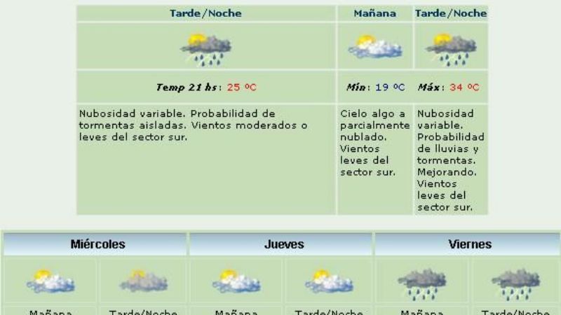 Pronóstico de lluvias