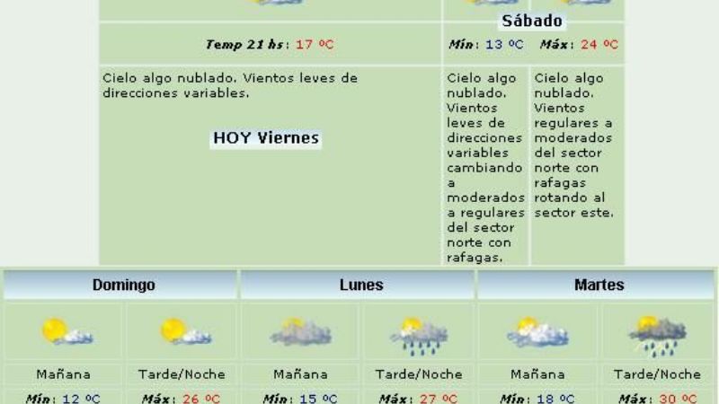 ¿Seguirá el viento el fin de semana?