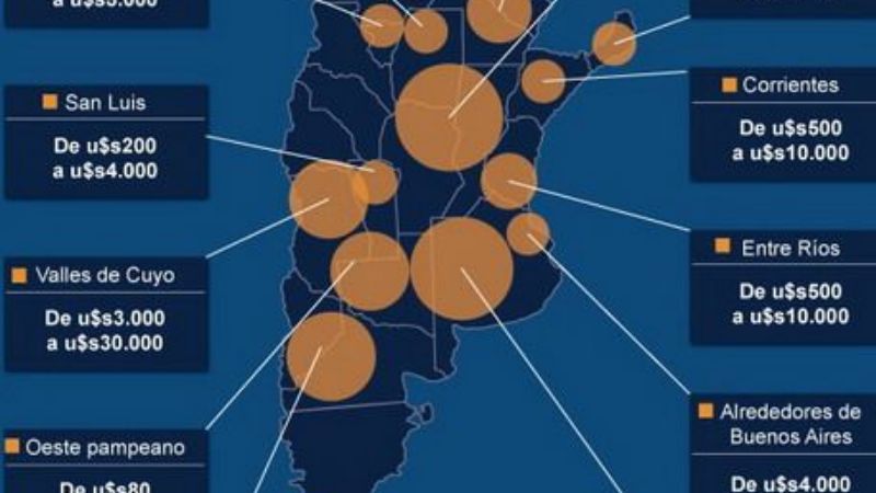 Provincias: ¿Cuánto vale la tierra?