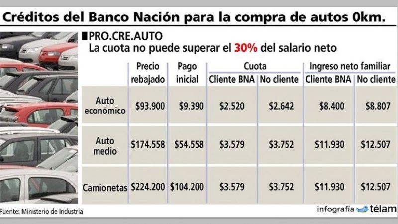 Envían compradores "fantasma" a concesionarias para buscar "autos encanutados"