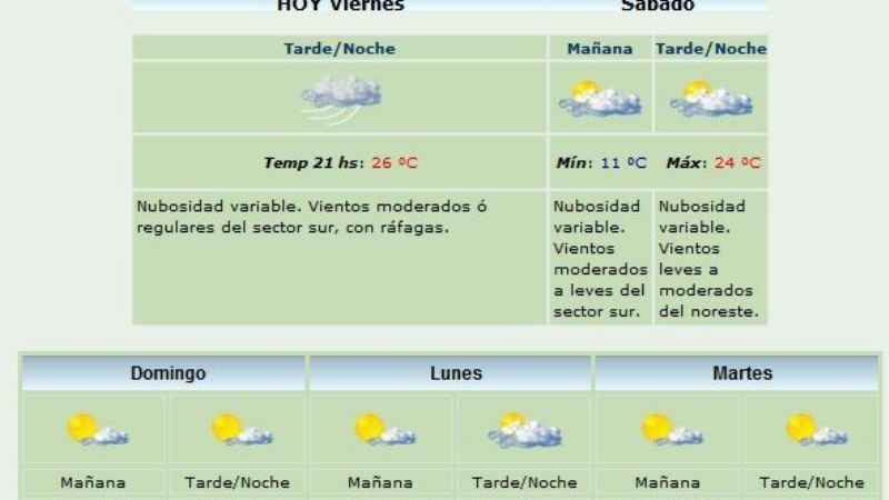 Se espera buen tiempo el fin de semana