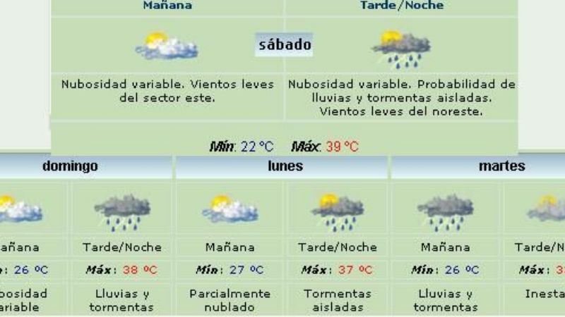 Hay pronóstico de lluvia