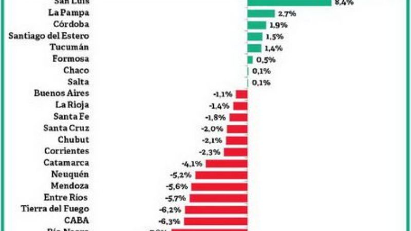 Provincias cerraron el 2014 con un déficit de $9000 millones