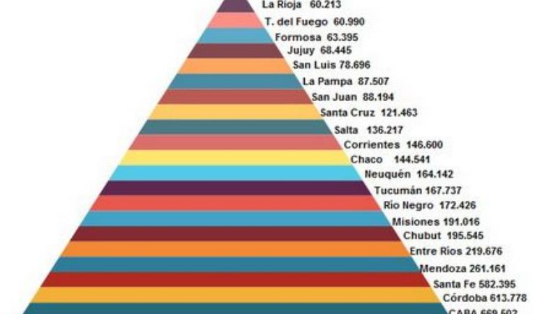 Catamarca, última en consumo de naftas