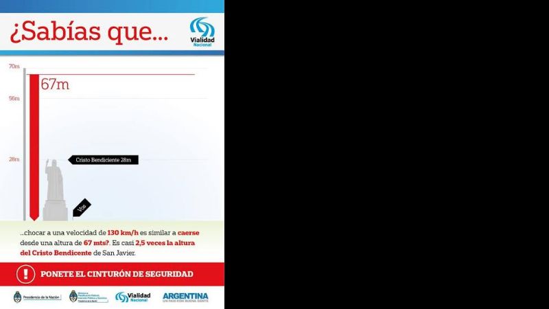 Normalidad en el tránsito por las rutas nacionales