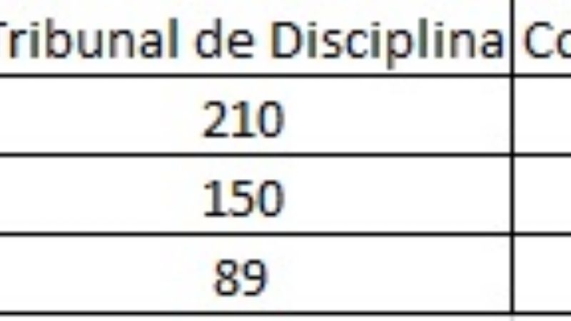 Dahbar, reelecto en Abogados