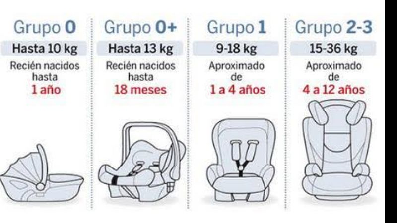 Normalidad en el tránsito por las rutas nacionales