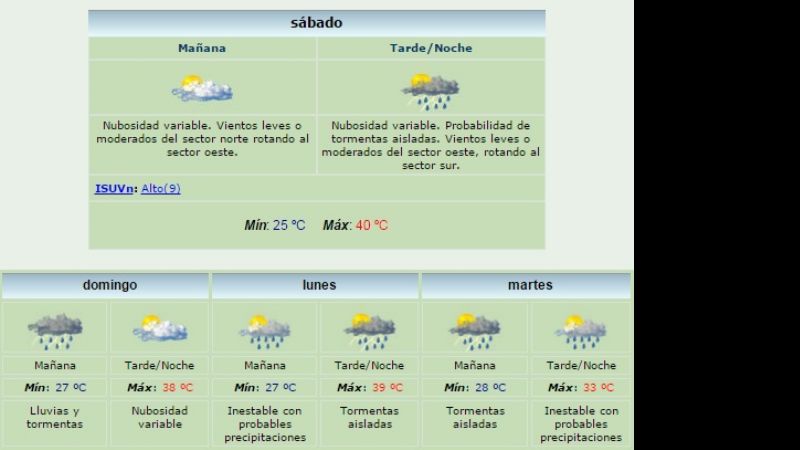 Podría llegar a 40° la máxima de hoy
