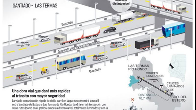 La autovía Tucumán-Las Termas, una de las primeras obras del Plan Belgrano