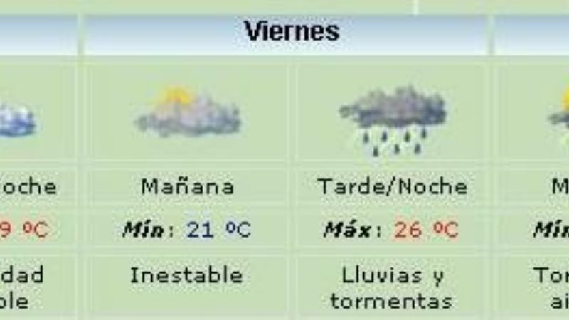 Mucha lluvia, según el pronóstico