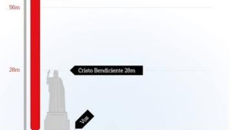 Normalidad en el tránsito por las rutas nacionales