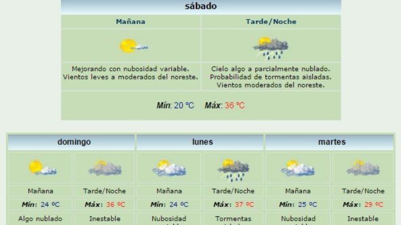 El tiempo para los próximos días