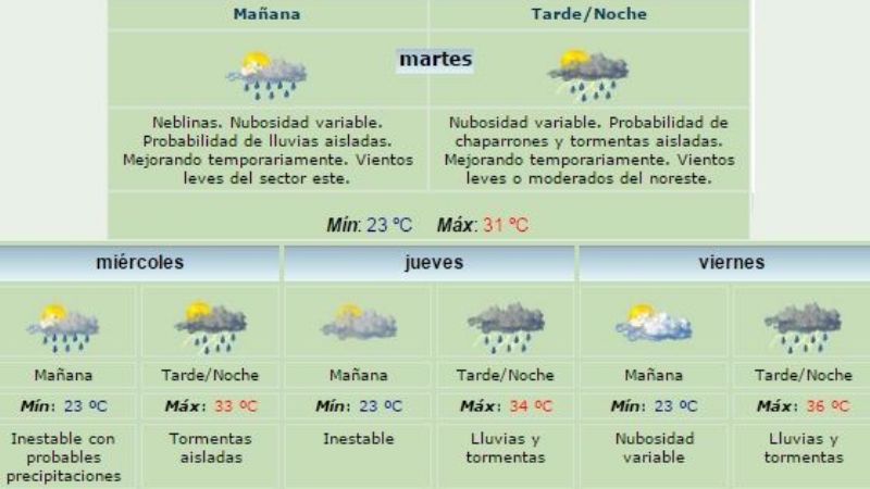 Martes, miércoles, jueves y viernes, probables tormentas