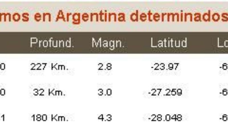Día "movido" para la tierra