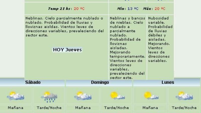 ¿Se va la lluvia y vuelve el calor?