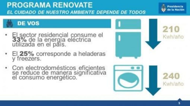 Así es el plan Renovate para compra de heladeras y freezers