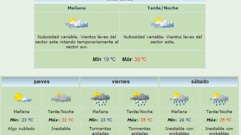 ¿Vuelven las lluvias el viernes?
