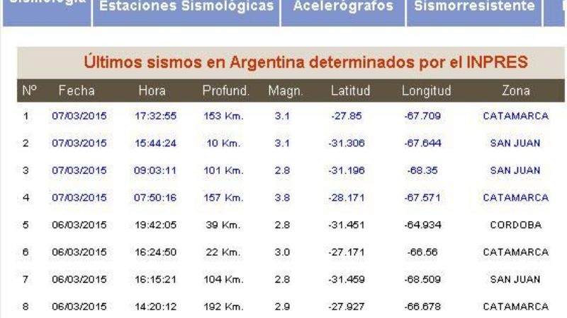 Cuatro sismos en dos días