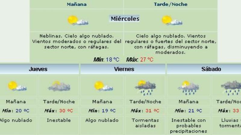 Anticipan lluvias para viernes y sábado